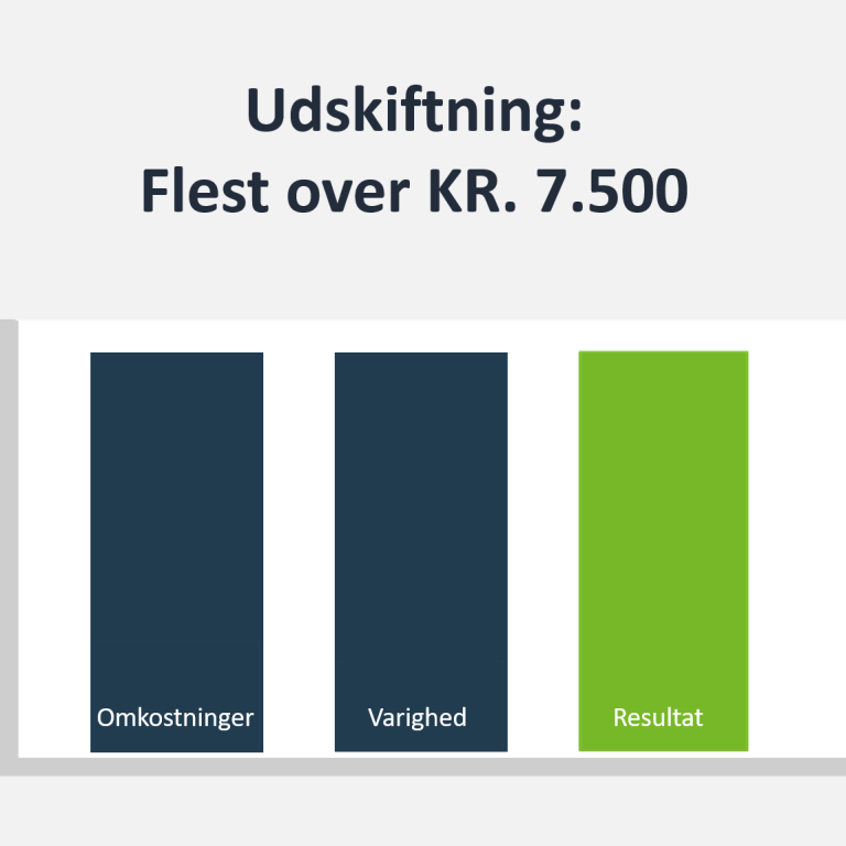 Udskiftning